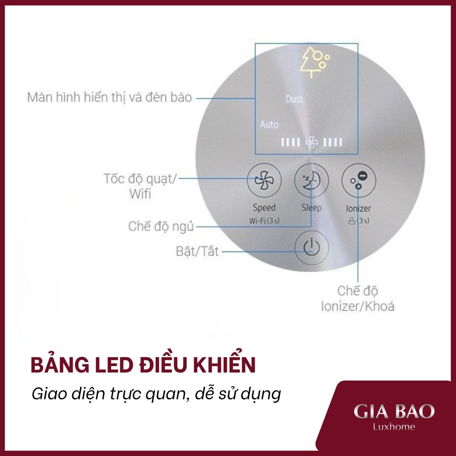 Màn hình LED của máy lọc không khí LG as60ghwg0